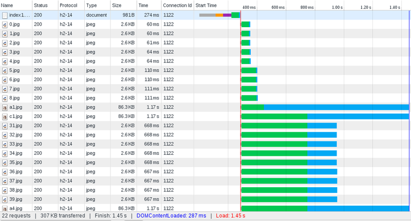 HTTP/2.0 experiment