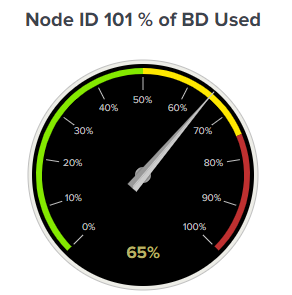 Customizing ACI Capacity Dashboard with Splunk