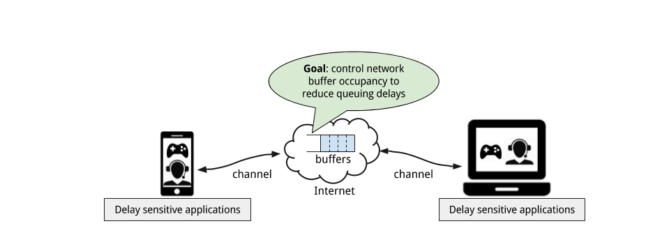 Queuing Control Diagram