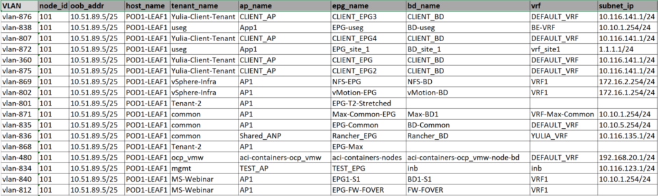 Splunk Dashboard Configuration