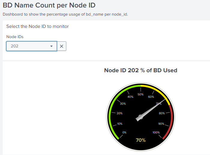 Radial Gauge Visualization